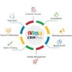 Zoho CRM Pricing Plans
