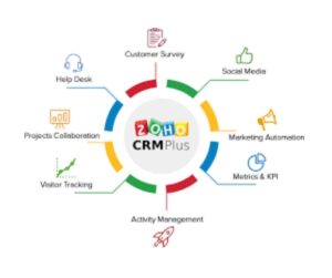 Zoho CRM Pricing Plans