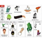 Erek Erek 01: Makna, Simbol, dan Tafsir Lengkap dari Primbon Hingga Psikologi Modern Erek Erek 01